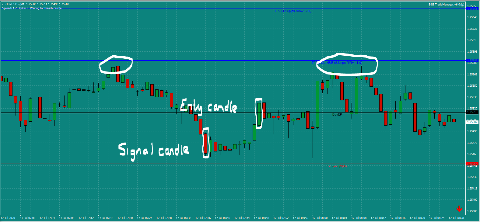Bread and Butter Trader GBPUSD trade 7.45am Fri 17.7.20 a