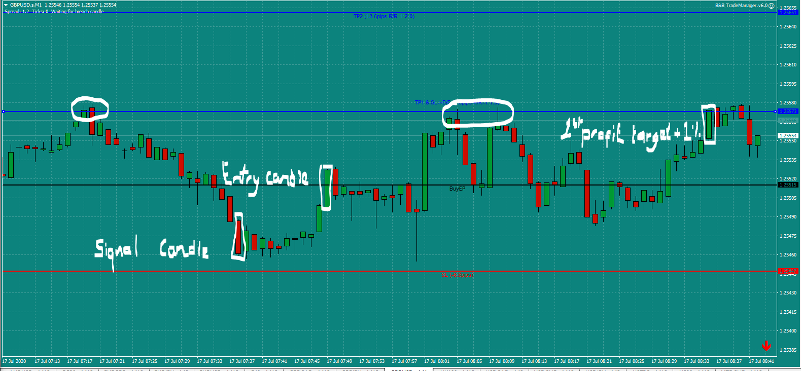 Bread and Butter Trader GBPUSD trade 7.45am Fri 17.7.20