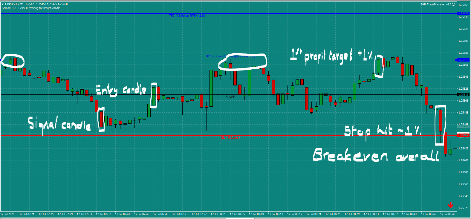 Bread and Butter Trader -GBPUSD-trade-7.45am-Fri-17.7.20