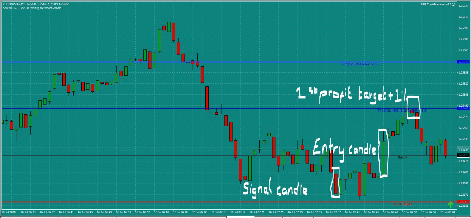 Bread and Butter Trader -GBPUSD-trade-7.45am-Thur-16.7.20-a