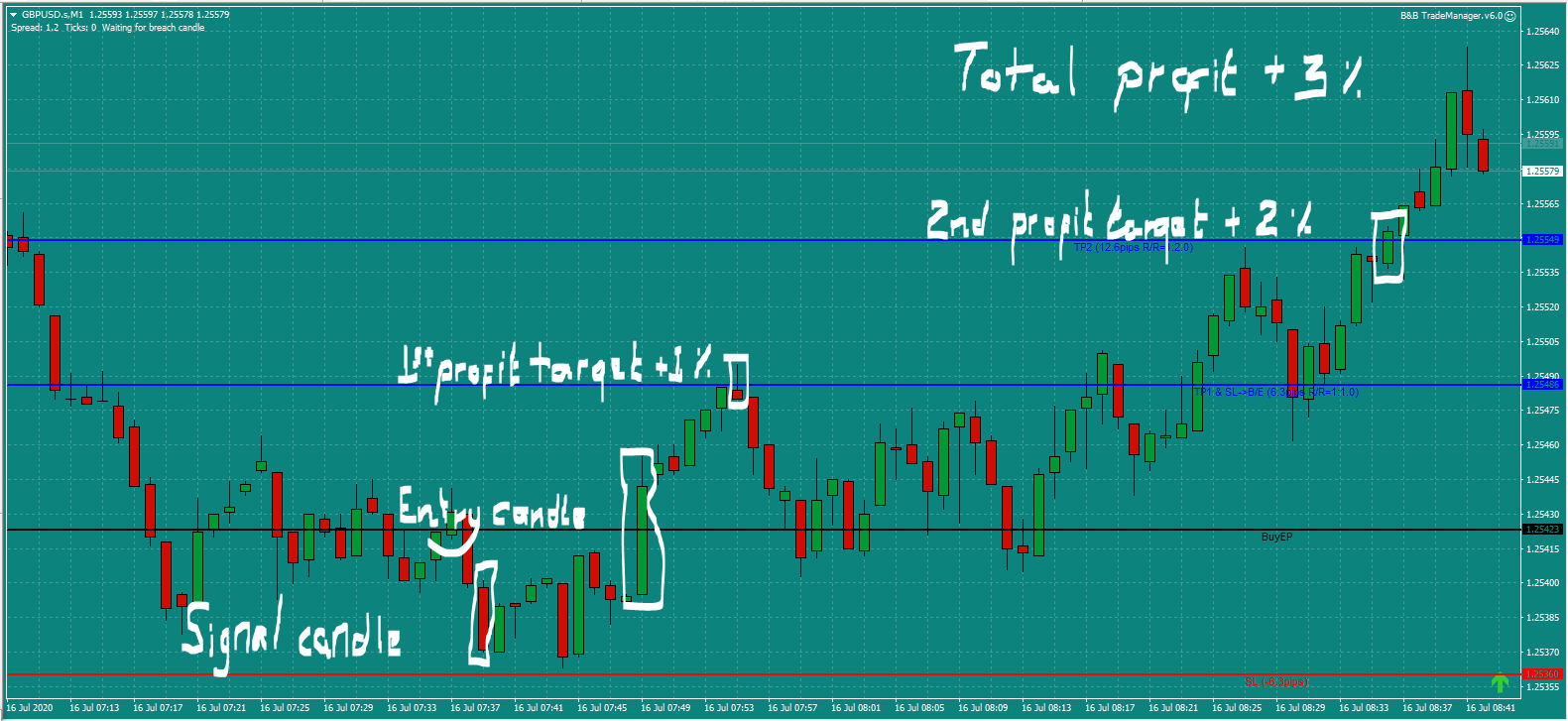 Bread and Butter Trader -GBPUSD-trade-7.45am-Thur-16.7.20-b