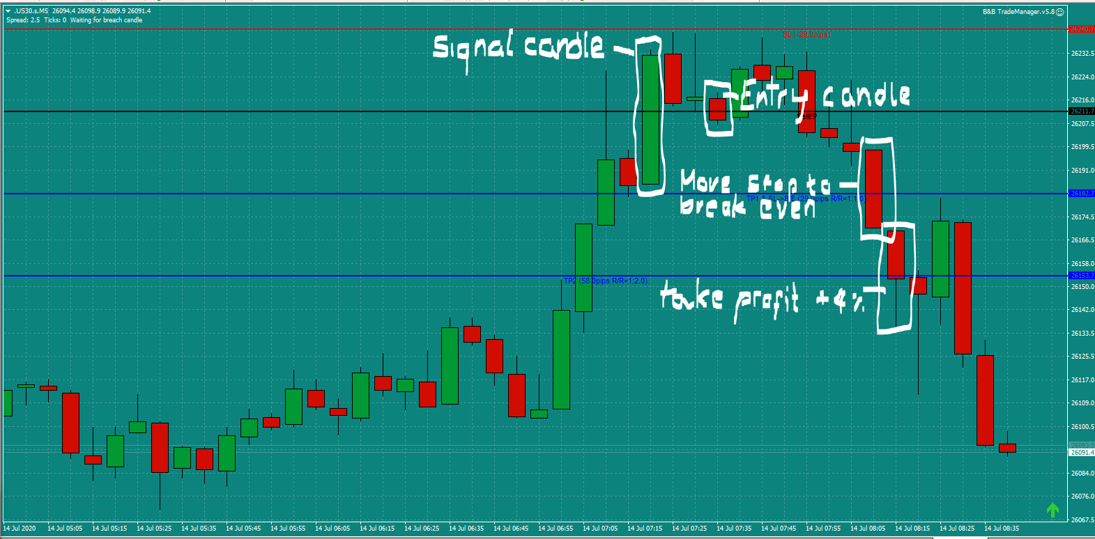 Bread and Butter  US30 trade 7.30am Tues 14.7.20