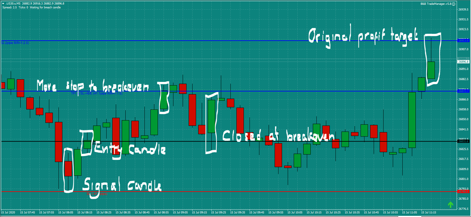 Bread and  Butter Trader US30 trade 8.15am Wed 15.7.20 b