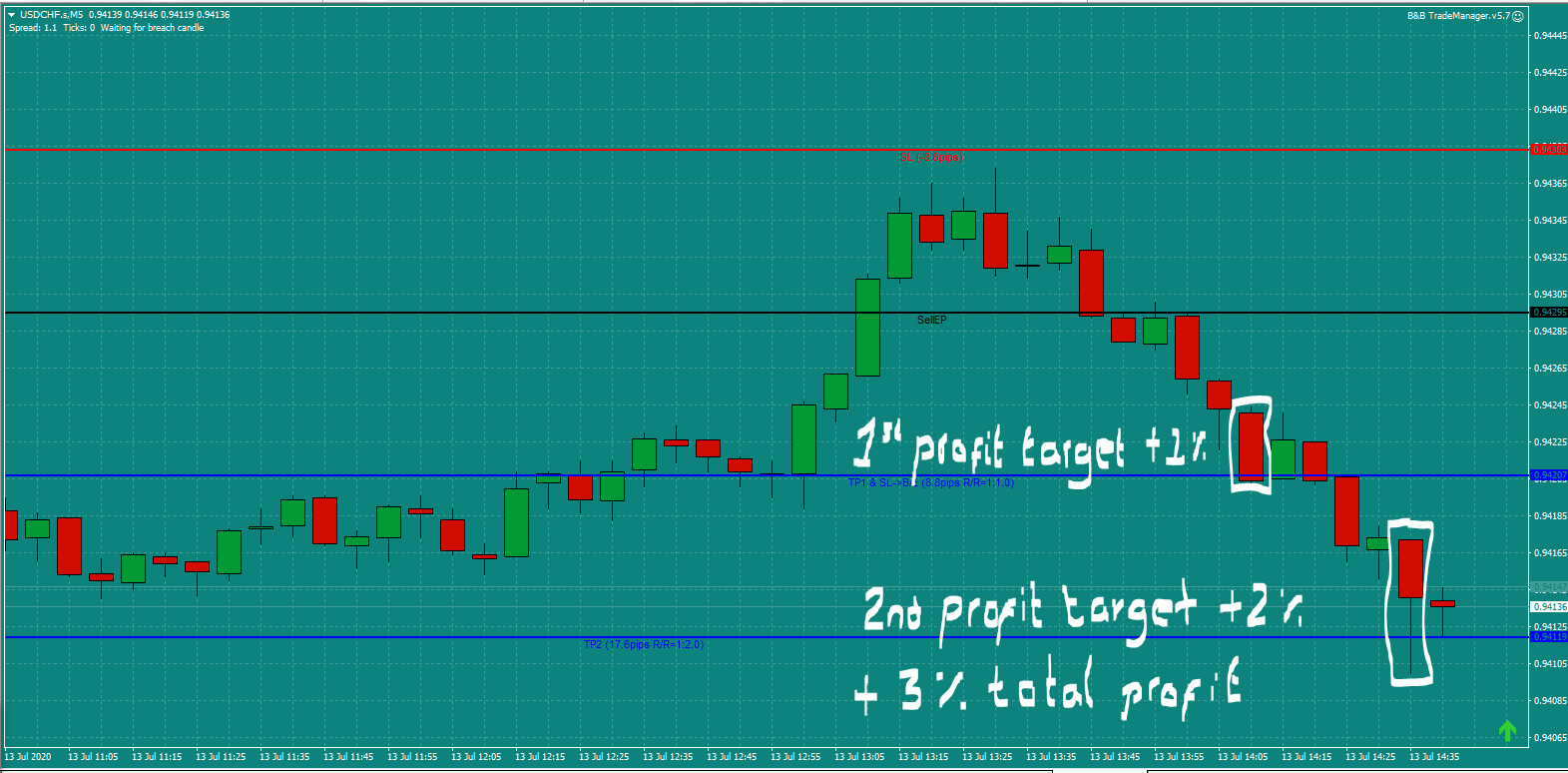 USDCHF BandB trade Mon 13.7.20
