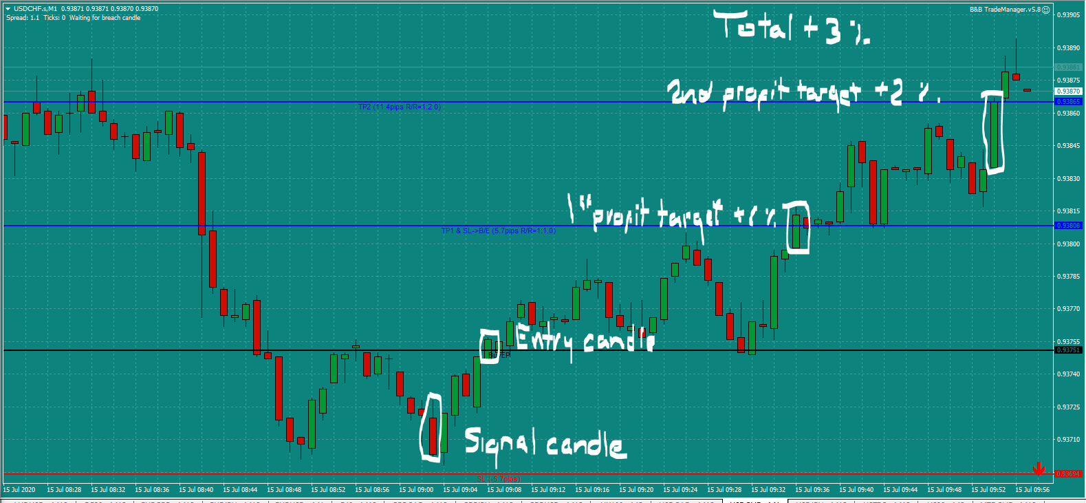 Bread and Butter Trader USDCHF trade 9.00am Wed 15.7.20