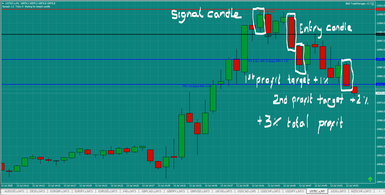 USTech BandB trade-2.45pm-Mon-13.7.20