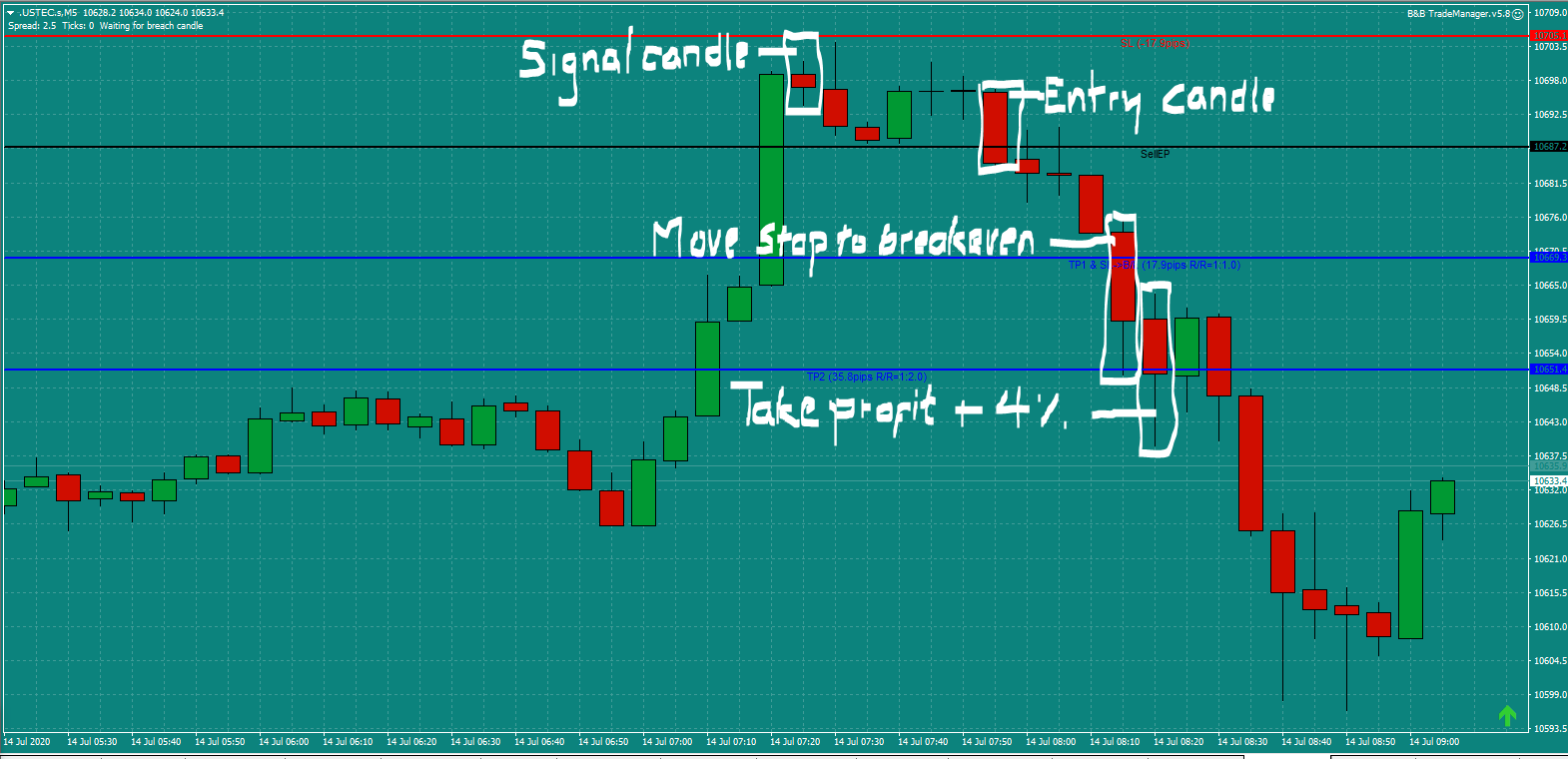 Bread and Butter USTech trade 7.30am Tues 14.7.20
