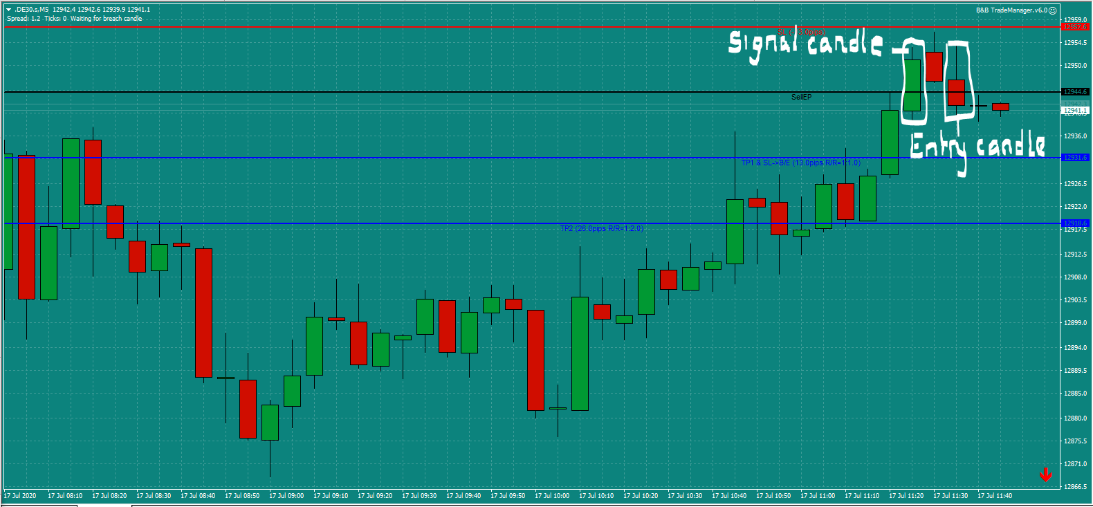 Bread and Butter Trader DAX trade 11.30am Fri 17.7.20 a