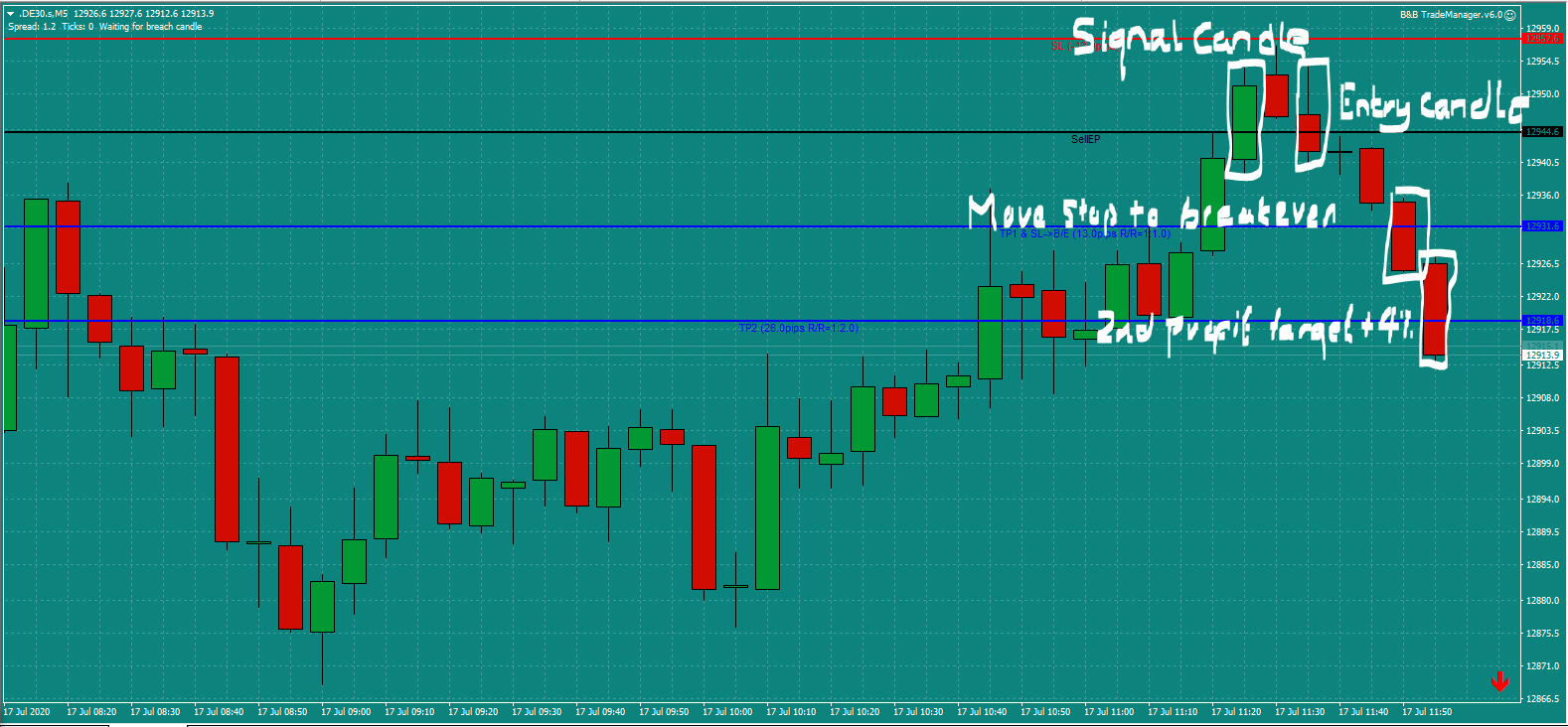 Bread-and-Butter-Trader-DAX-trade-11.30am-Fri-17.7.20-b