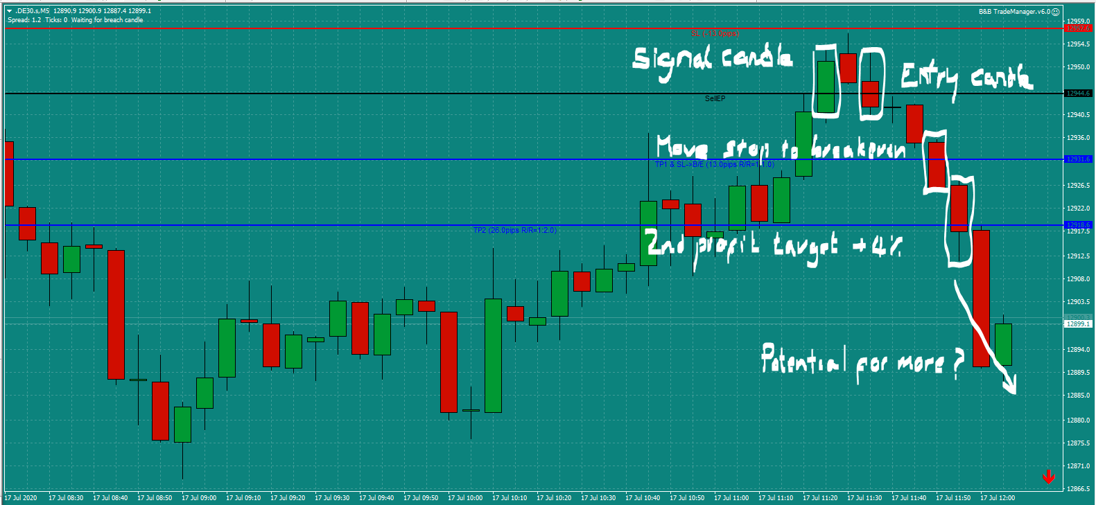 Bread and Butter Trader DAX trade 11.30am Fri 17.7.20 c