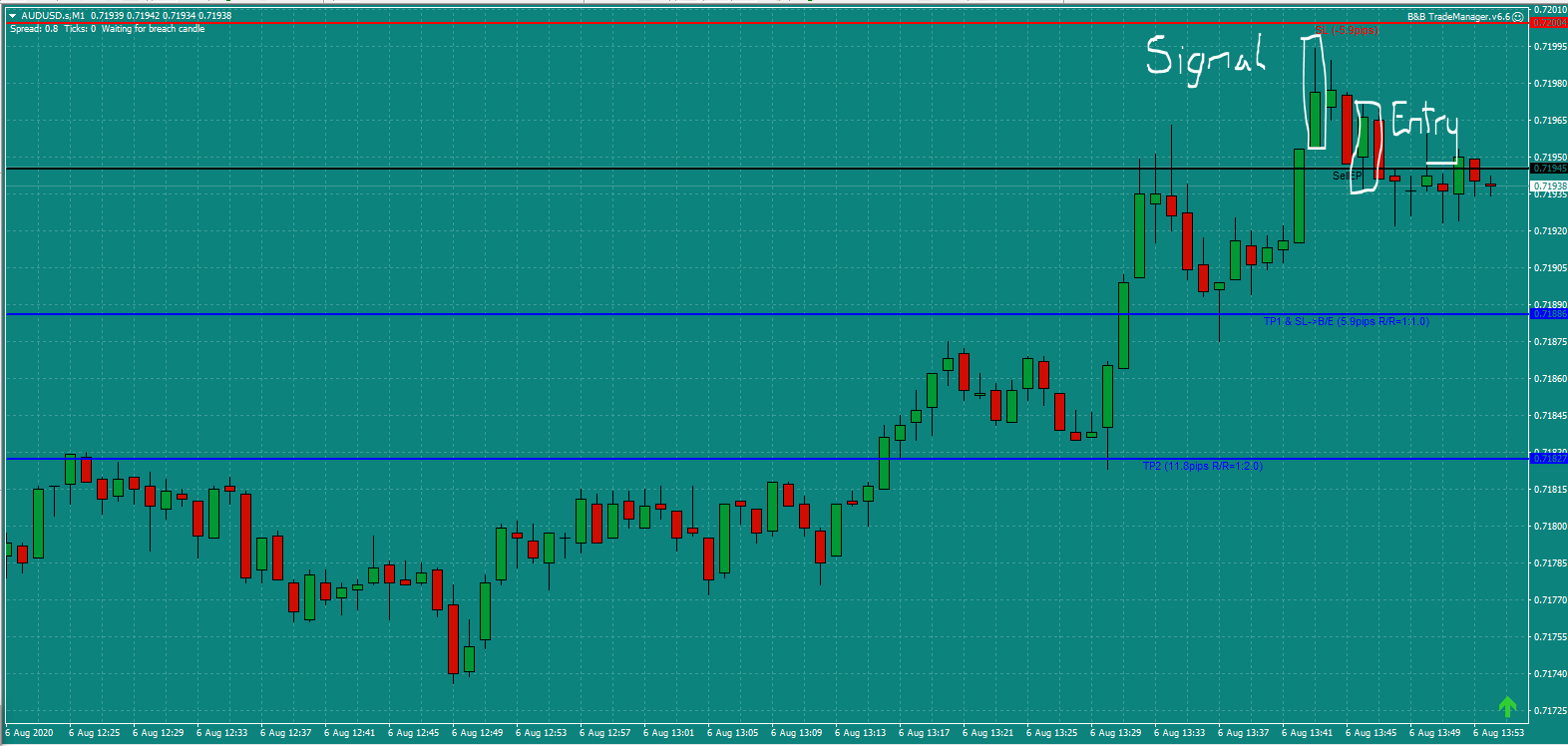 Bread and Butter Trader ASDUSD trade 1.45pm Thur 6.8.20 a