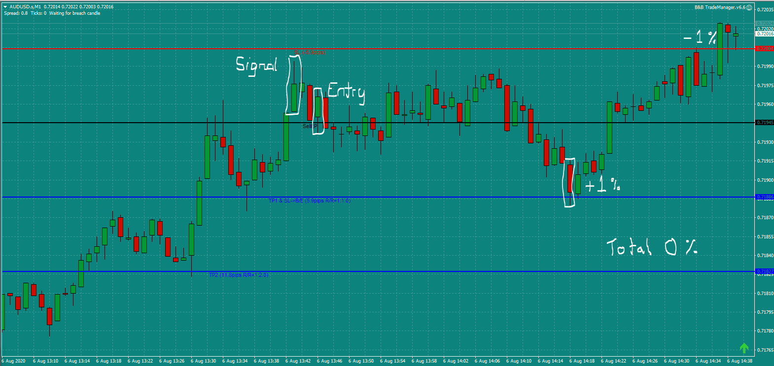 Bread and Butter Trader ASDUSD trade 1.45pm Thur 6.8.20 b