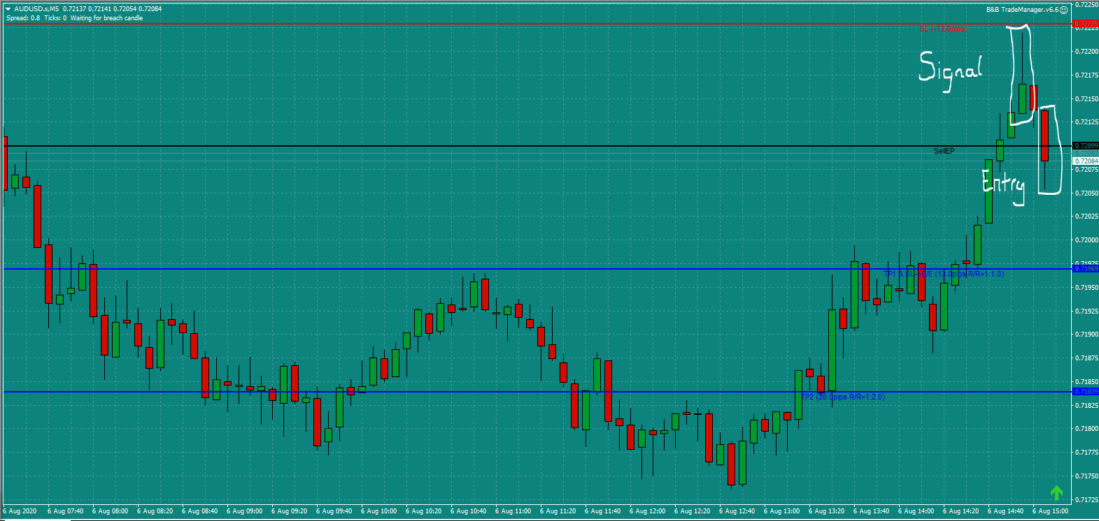Bread and Butter Trader ASDUSD trade 3.00pm Thur 6.8.20 a
