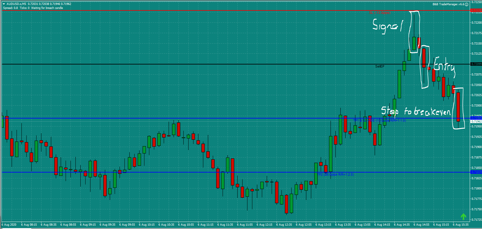 Bread and Butter Trader ASDUSD trade 3.00pm Thur 6.8.20 b