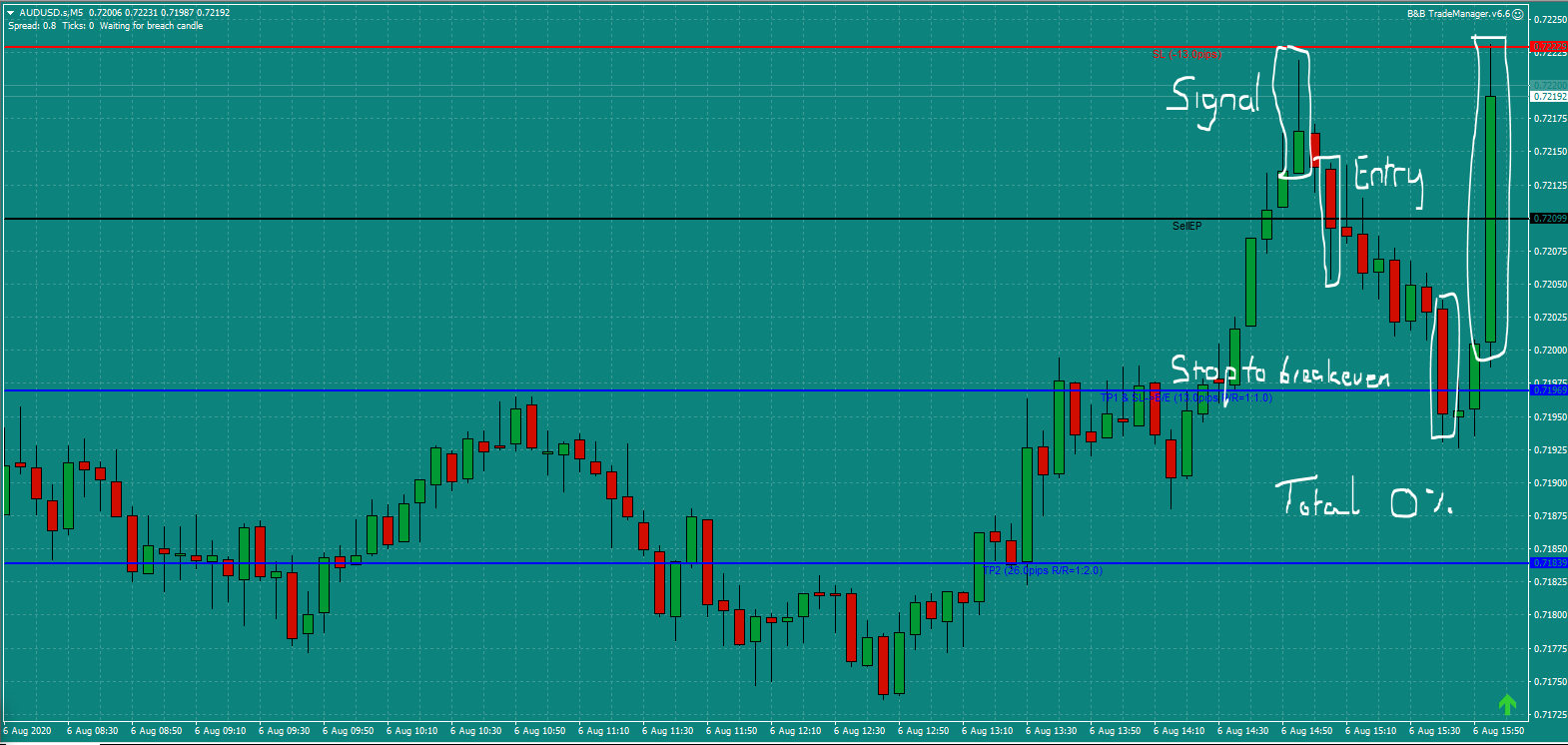 Bread and Butter Trader ASDUSD trade 3.00pm Thur 6.8.20 c