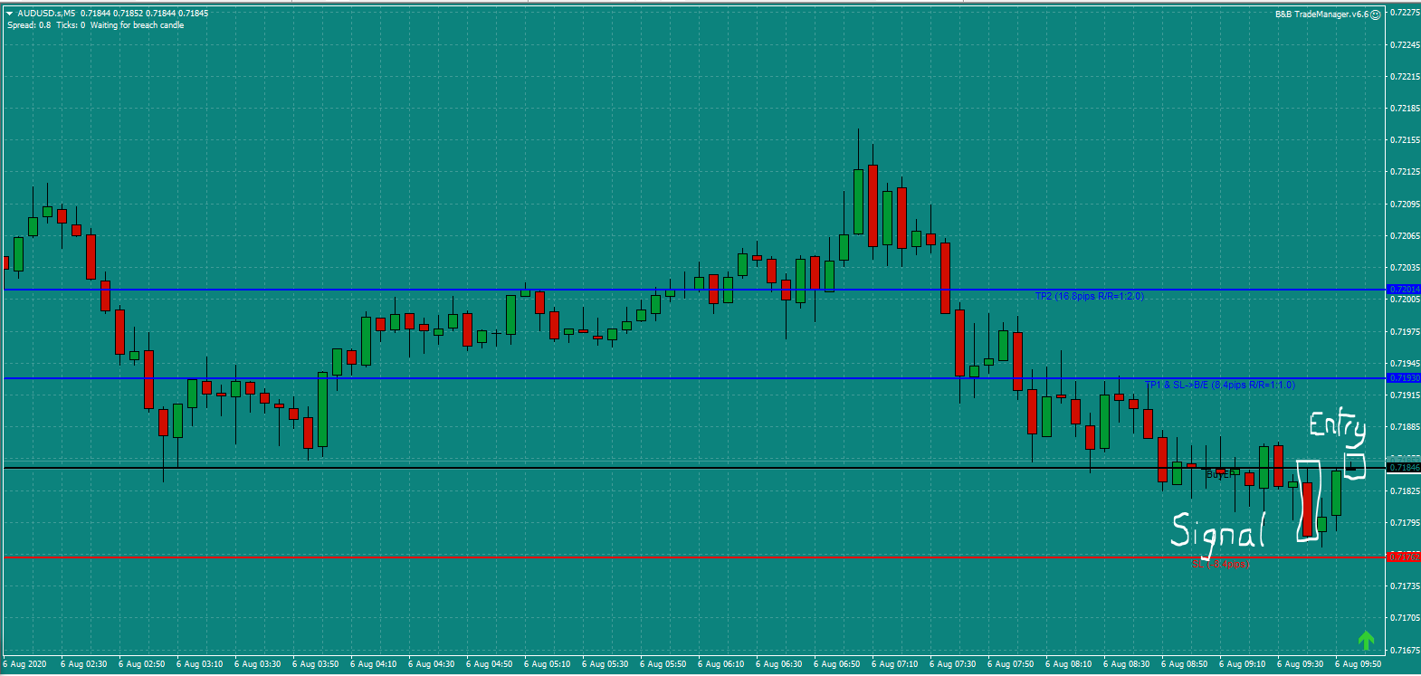 Bread and Butter Trader AUDUSD trade 9.45am Thur 6.8.20 a