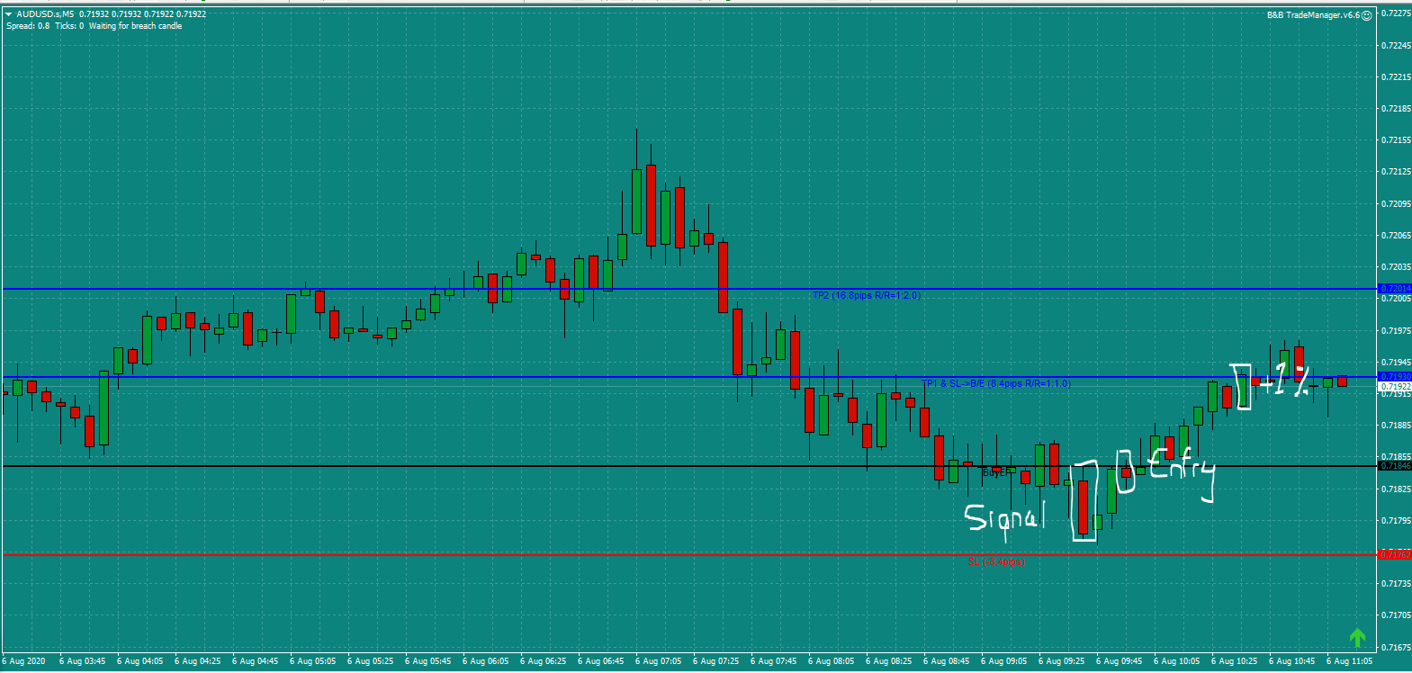 Bread and Butter Trader AUDUSD trade 9.45am Thur 6.8.20 b