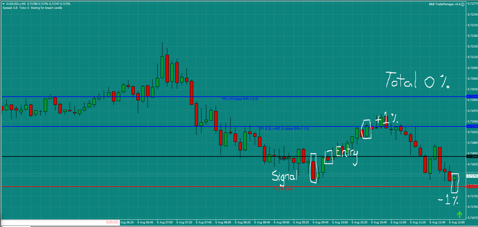 Bread and Butter Trader AUDUSD trade 9.45am Thur 6.8.20 c