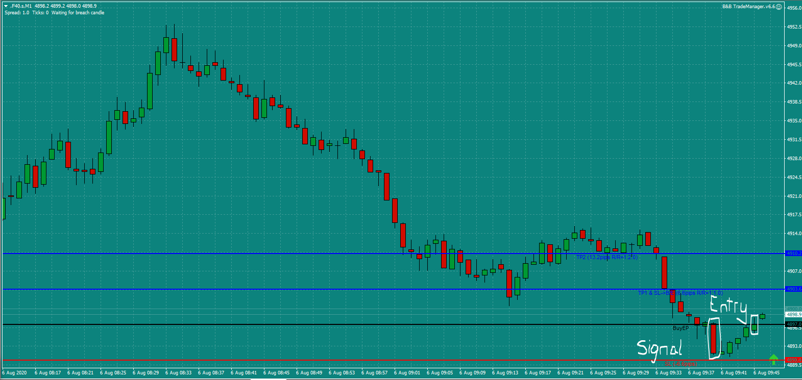 Bread and Butter Trader CAC trade 9.45am Thur 6.8.20 a