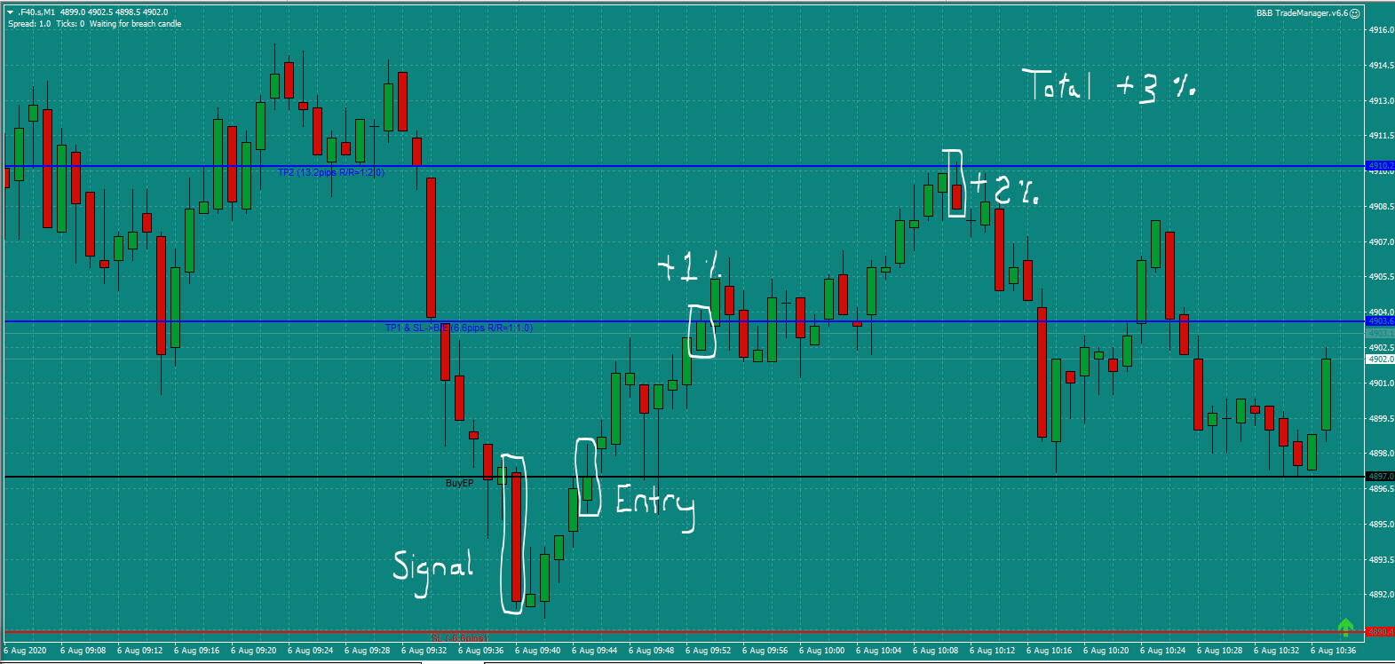 Bread and Butter Trader CAC trade 9.45am Thur 6.8.20 b