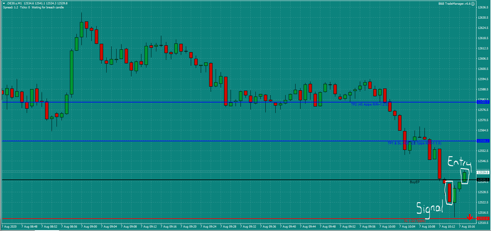 Bread and Butter Trader DAX trade 10.15am Fri 7.8.20 a