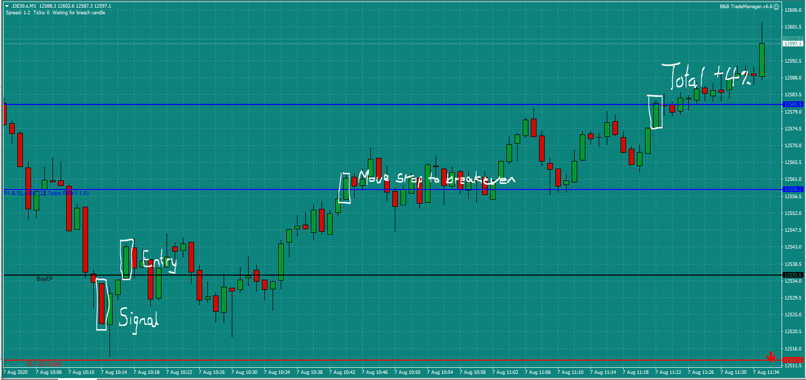Bread and Butter Trader DAX trade 10.15am Fri 7.8.20 b