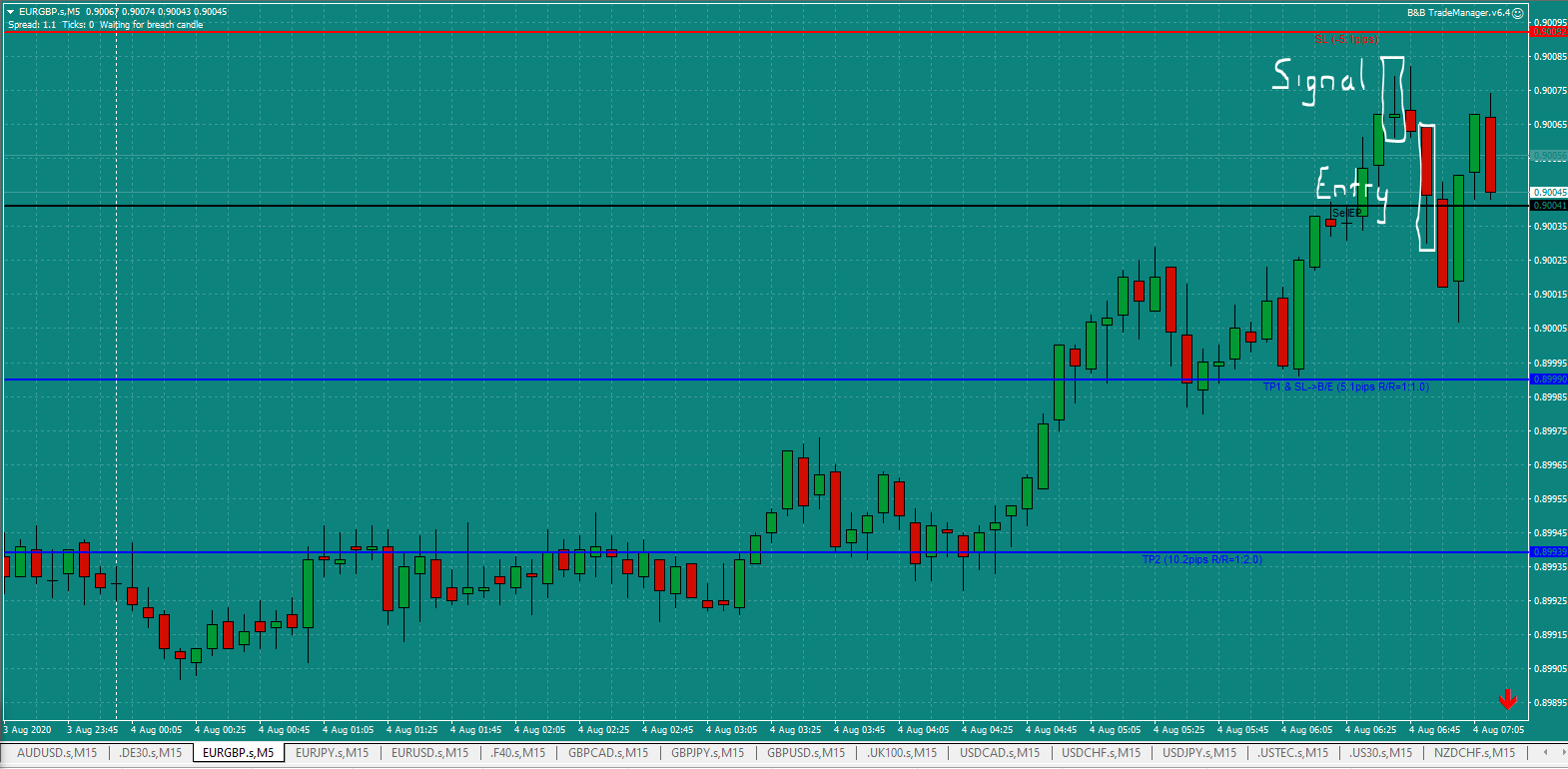 Bread and Butter Trader EURGBP trade 6.45am Tues 4.8.20 a