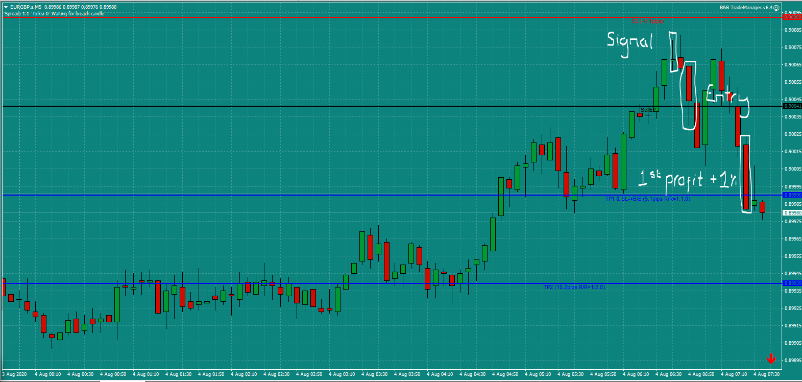 Bread and Butter Trader EURGBP trade 6.45am Tues 4.8.20 b