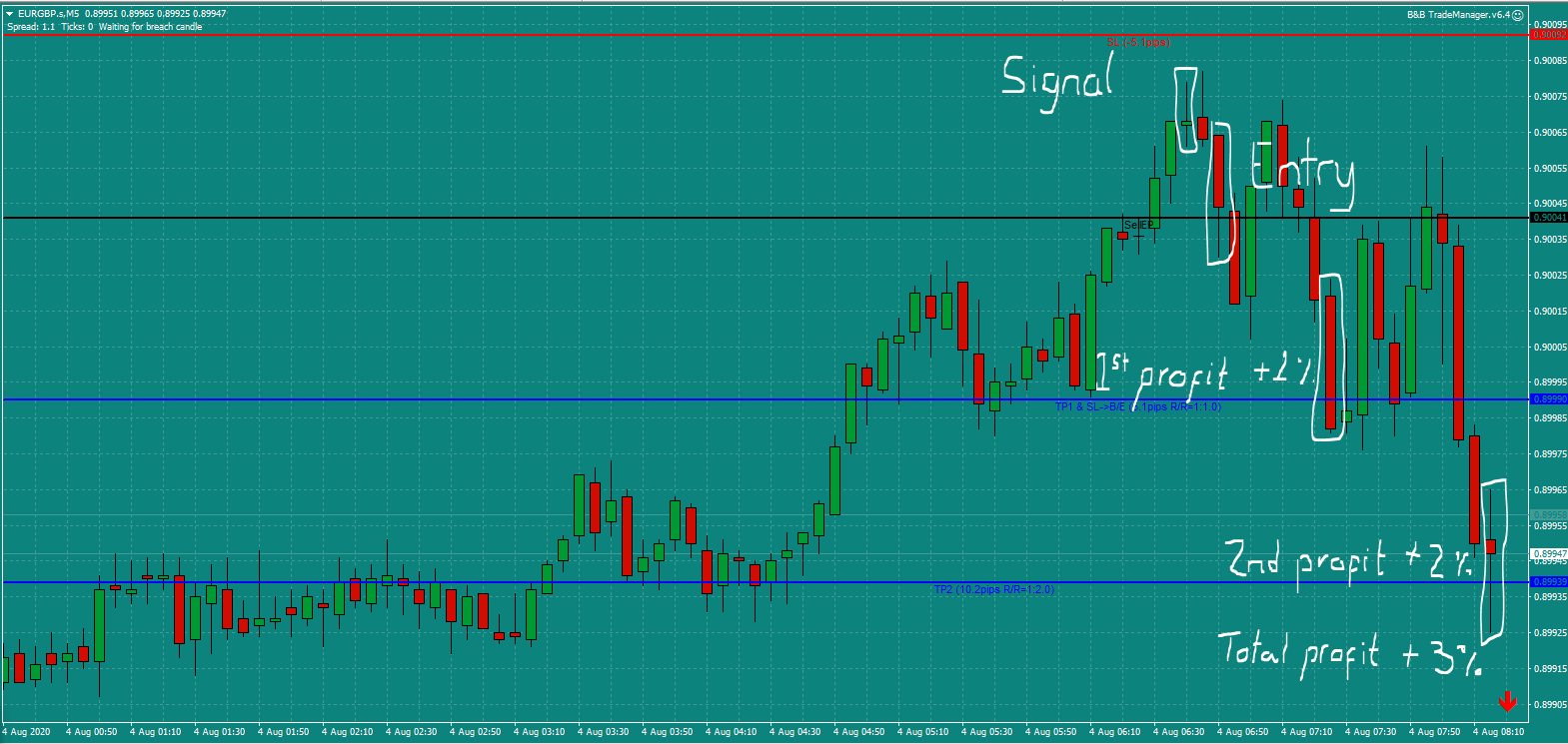 Bread and Butter Trader EURGBP trade 6.45am Tues 4.8.20 c