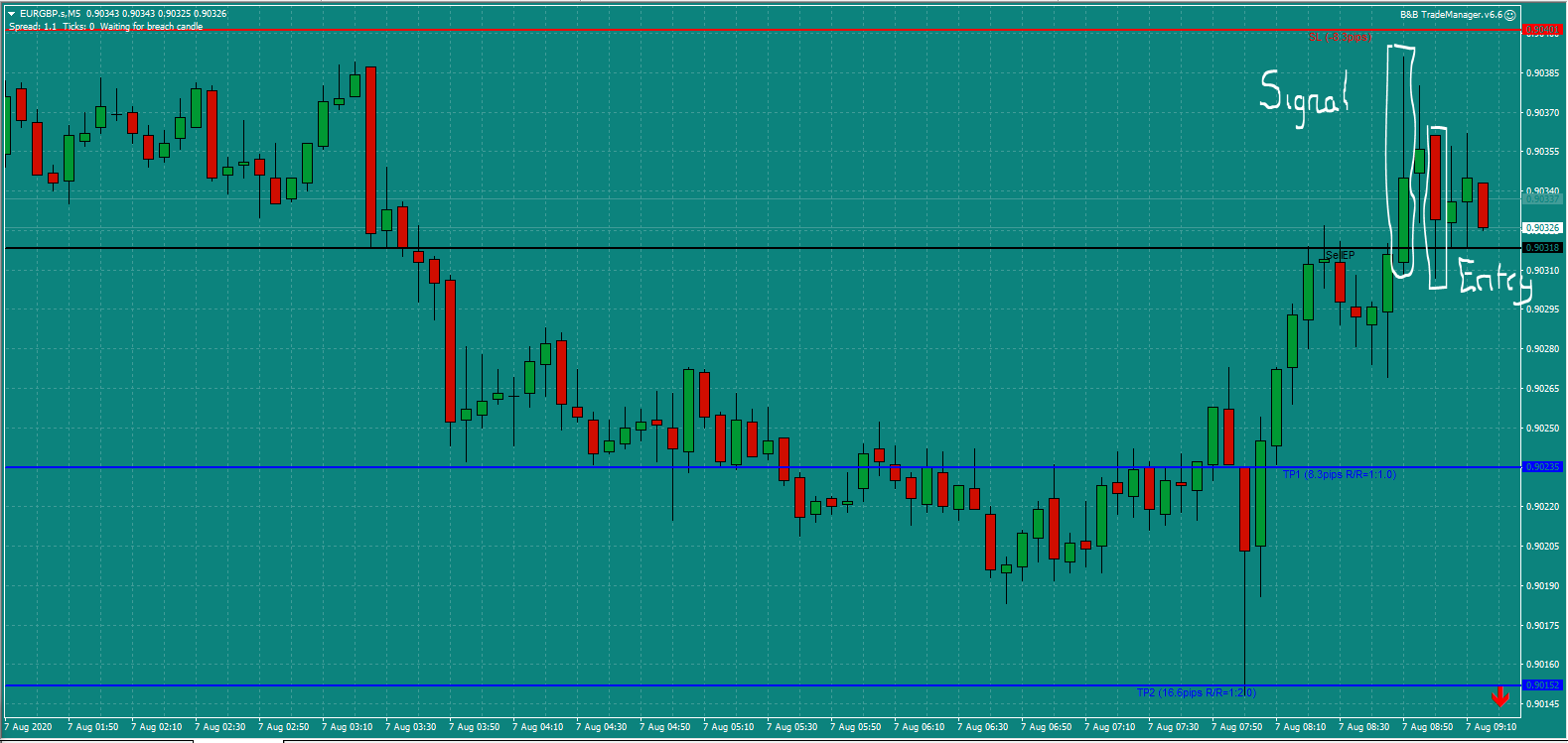 Bread and Butter Trader EURGBP trade 9.00am Fri 7.8.20 a