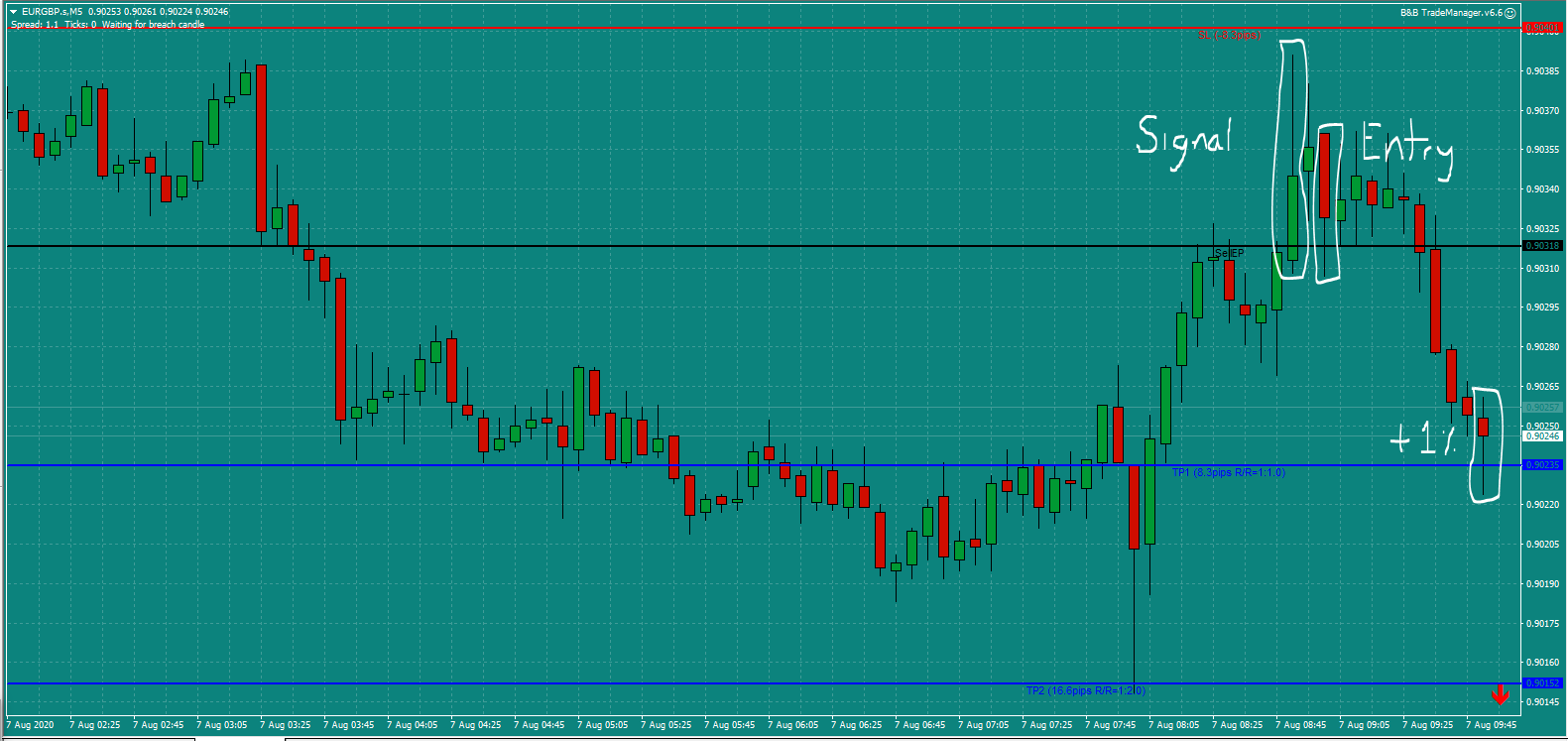 Bread and Butter Trader EURGBP trade 9.00am Fri 7.8.20 b