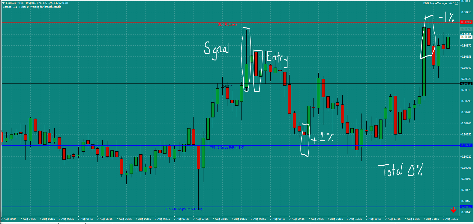Bread and Butter Trader EURGBP trade 9.00am Fri 7.8.20 c