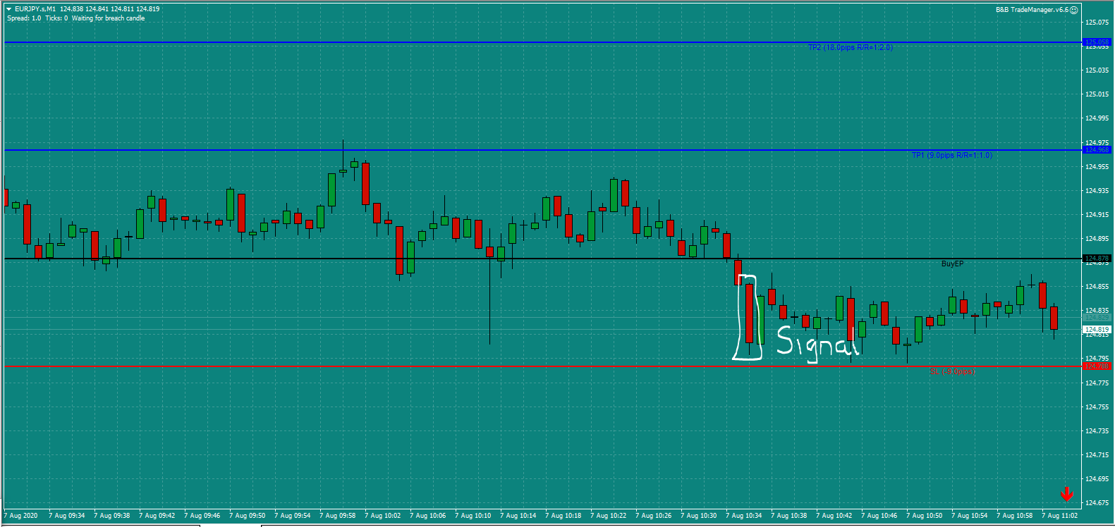 Bread and Butter Trader EURJPY trade 10.45am Fri 7.8.20 a