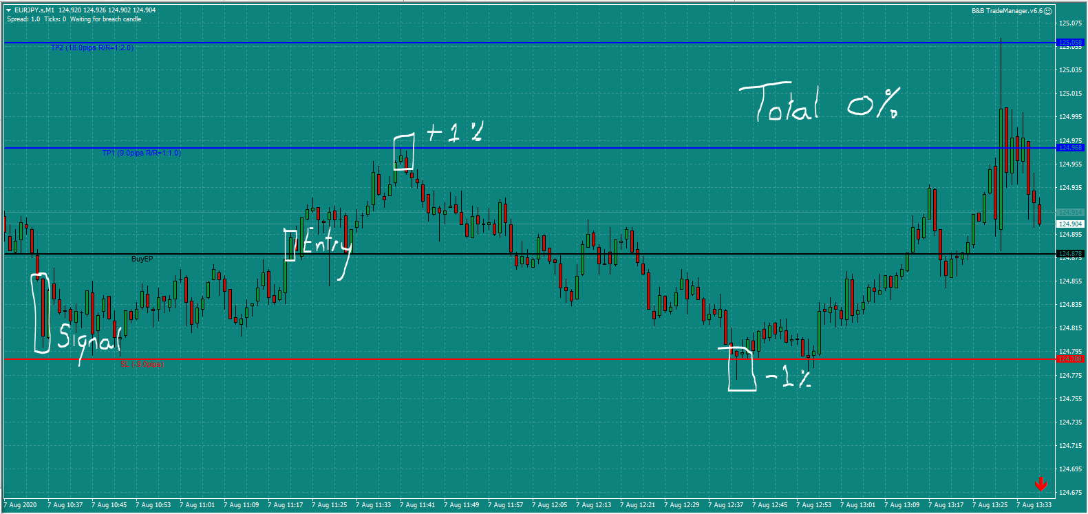 Bread and Butter Trader EURJPY trade 10.45am Fri 7.8.20 c