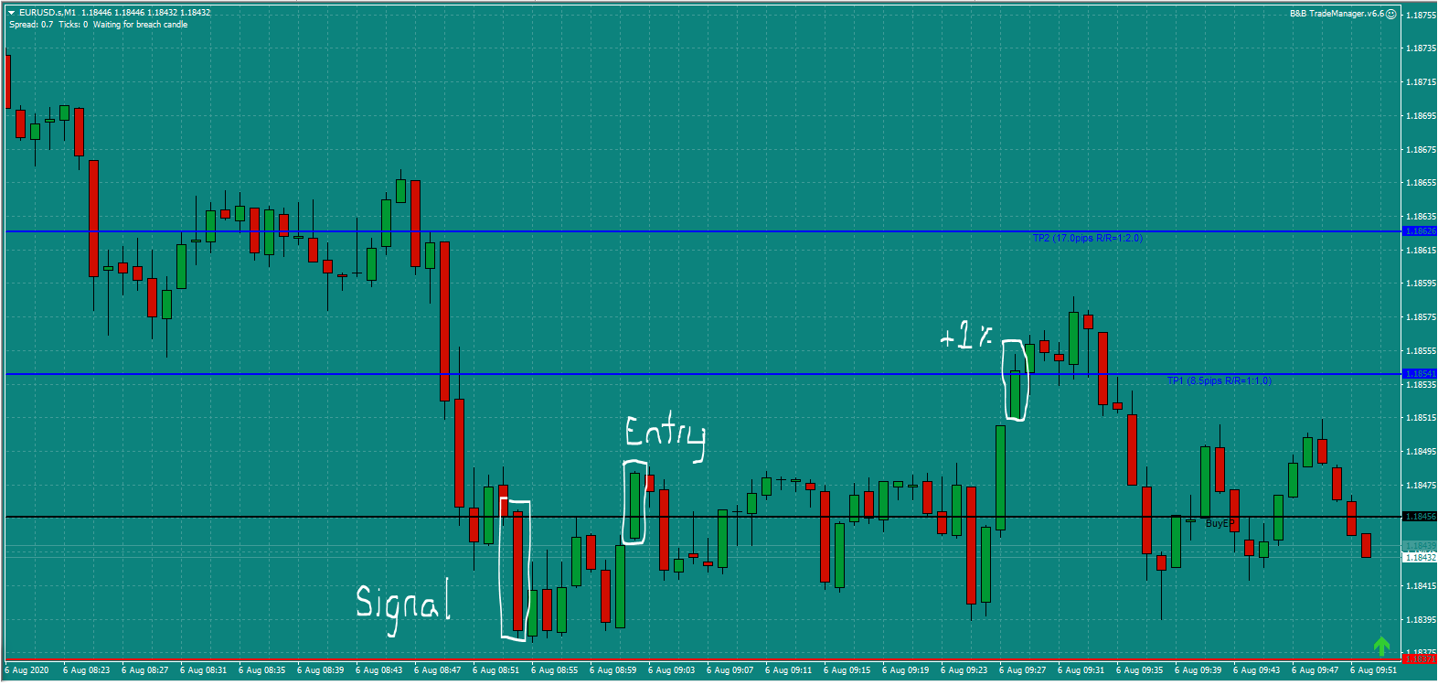 Bread and Butter Trader EURUSD trade 9.00am Thur 6.8.20 aa