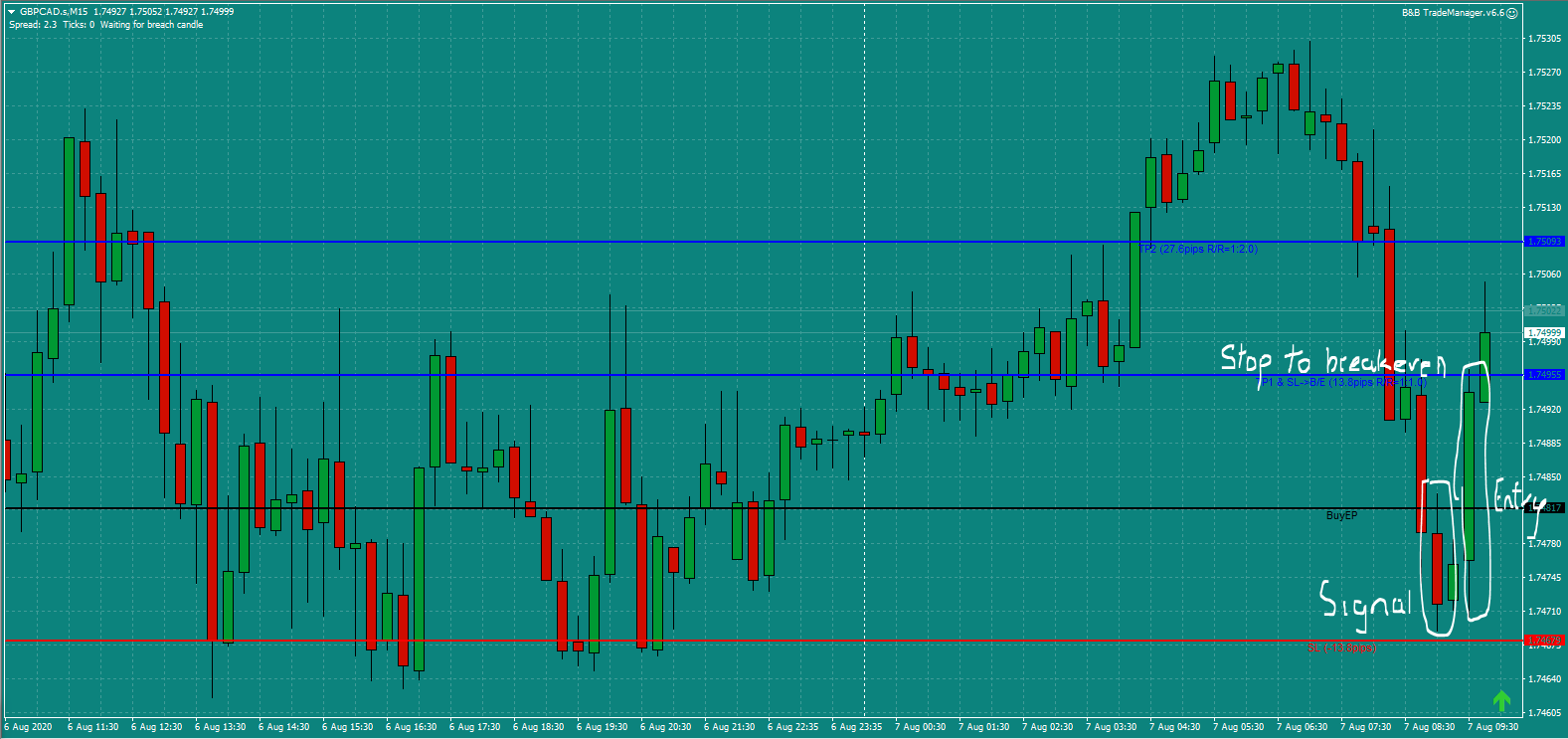 Bread and Butter Trader GBPCAD trade 9.30am Fri 7.8.20 a