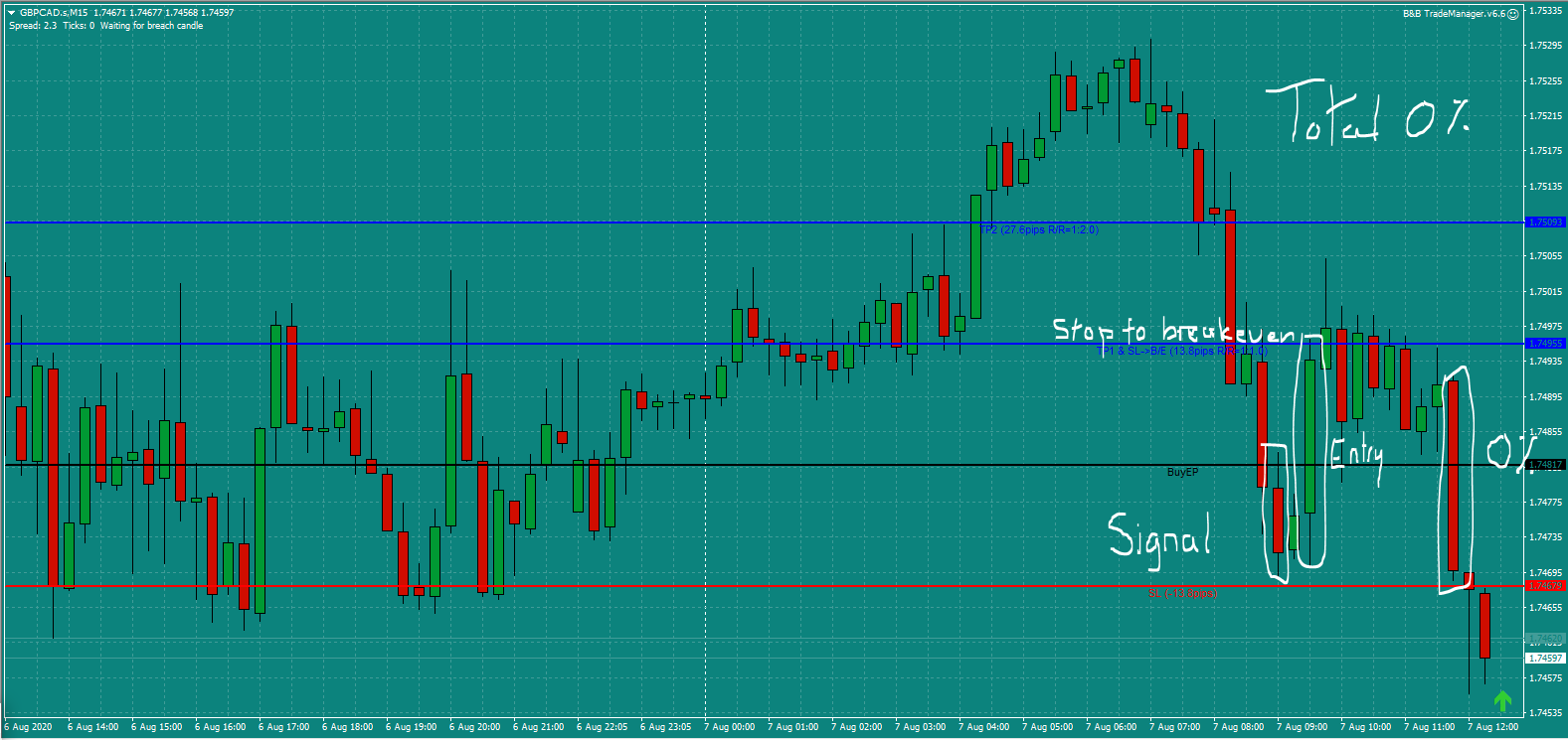 Bread and Butter Trader GBPCAD trade 9.30am Fri-7.8.20 b