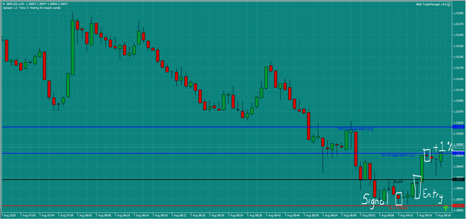 Bread and Butter Trader GBPUSD trade 9.15am Fri 7.8.20 a