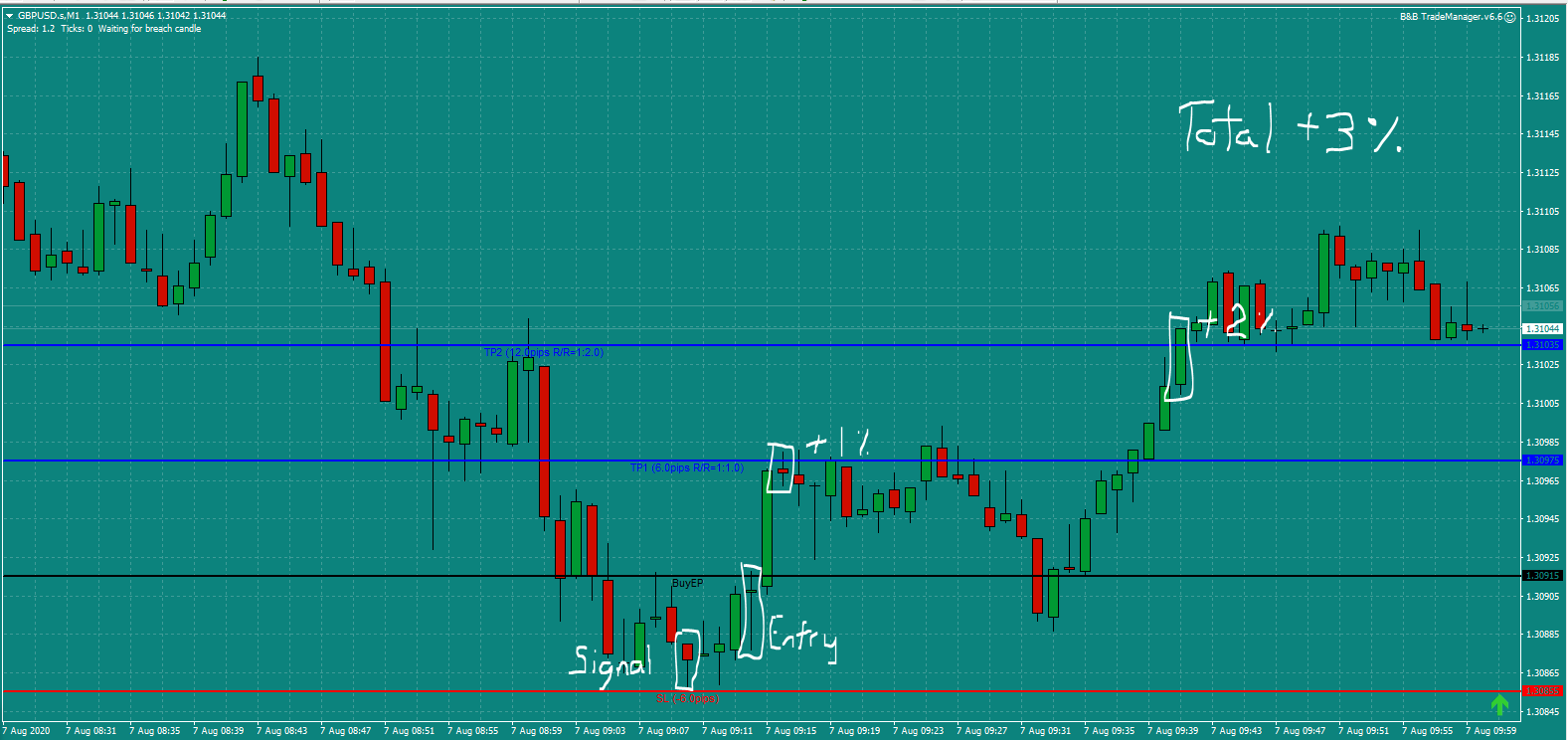 Bread and Butter Trader GBPUSD trade 9.15am Fri 7.8.20 b