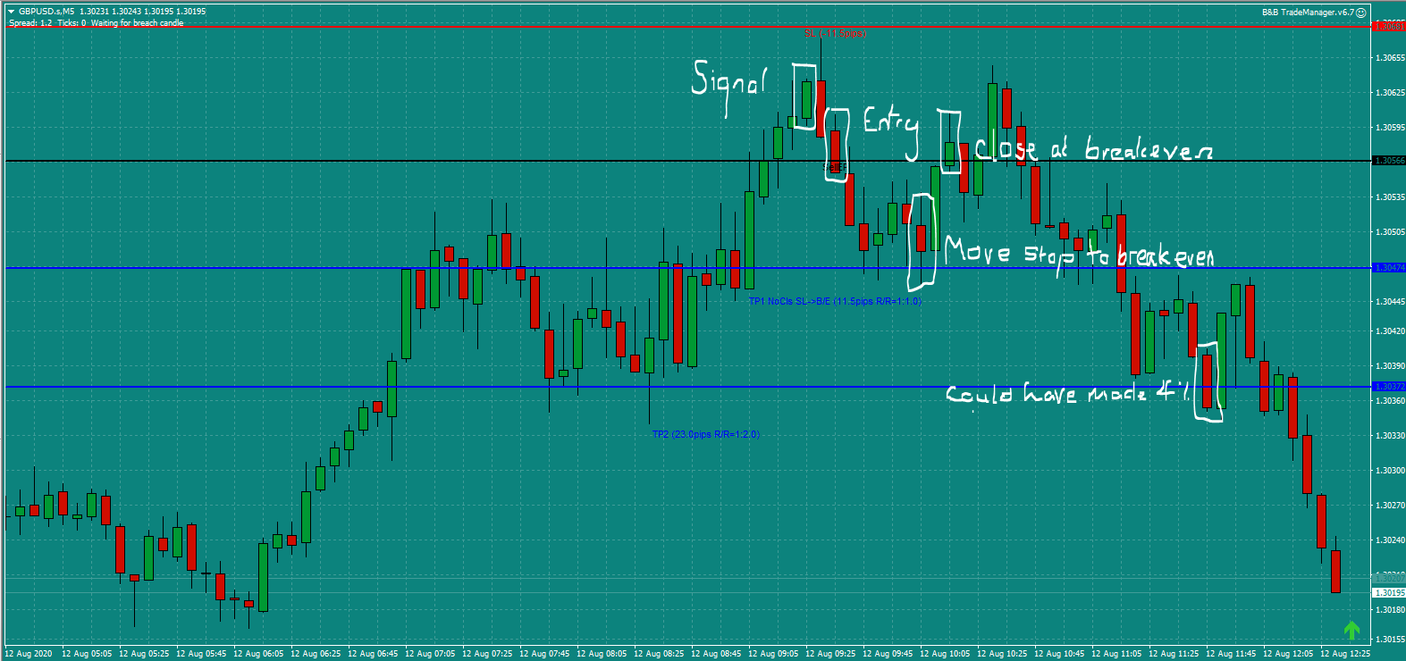 Bread and Butter Trader GBPUSD trade 9.30am Wed 12.8.20 aa