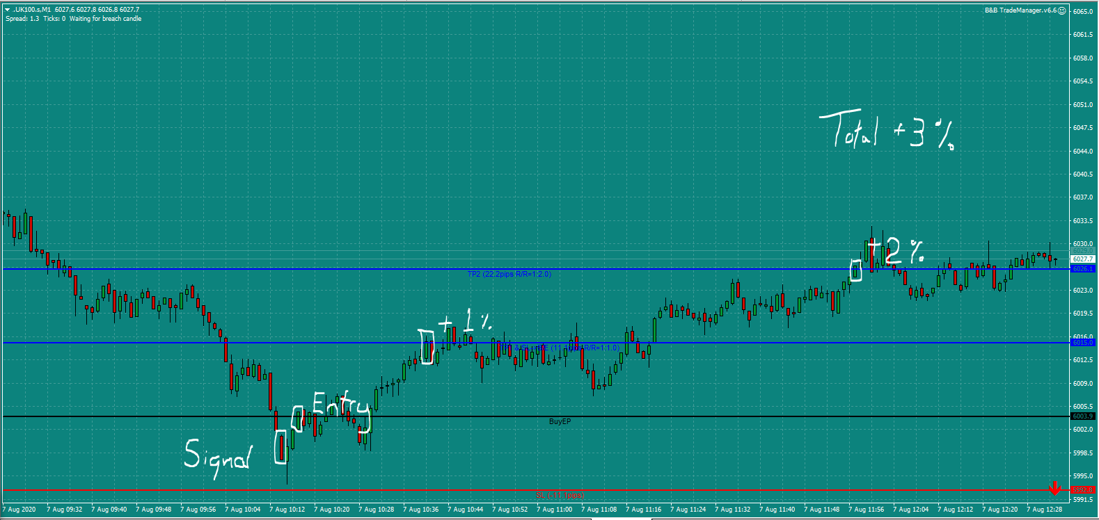 Bread and Butter Trader UK100 trade 10.15am Fri 7.8.20 b