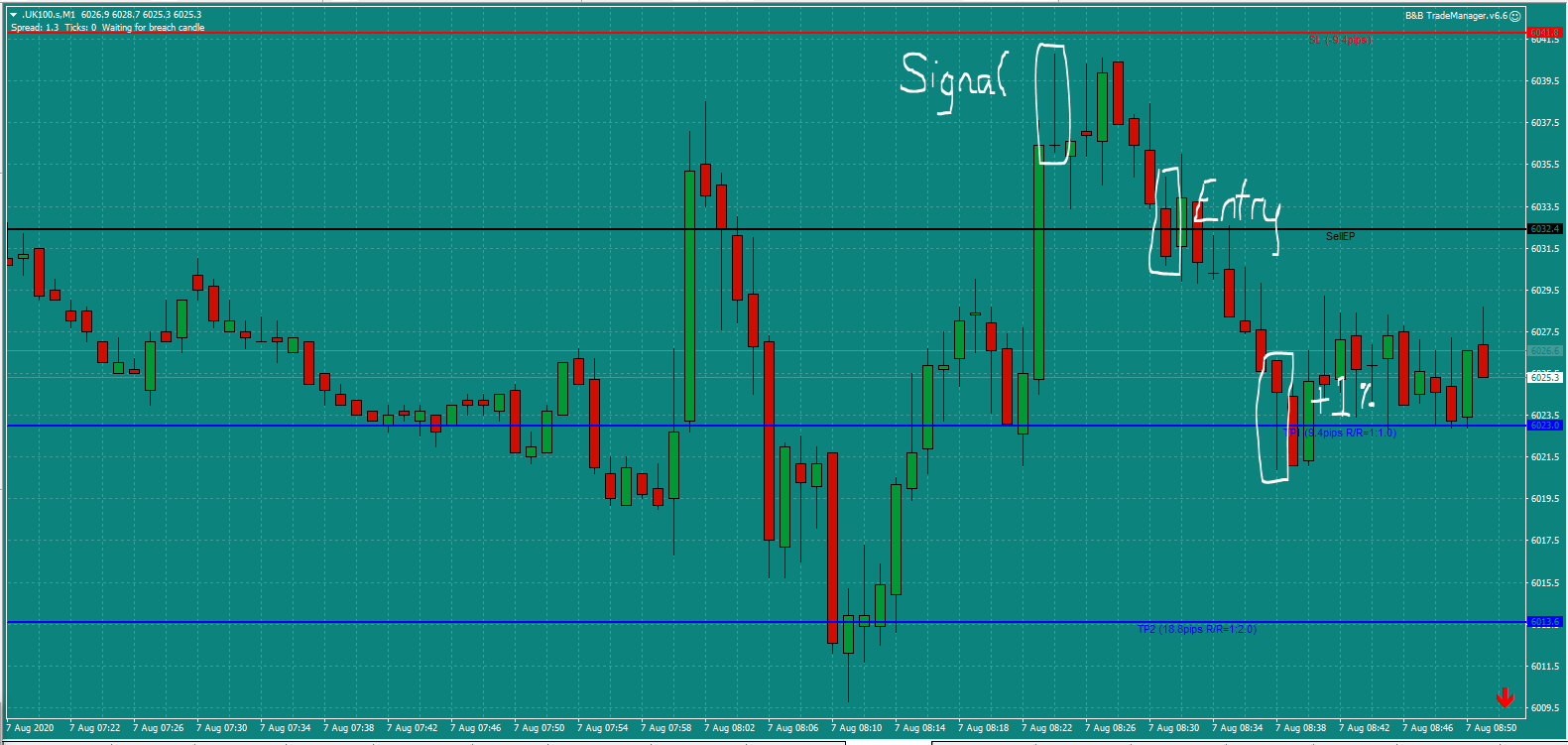 Bread and Butter Trader UK100 trade 8.30am Fri 7.8.20 a