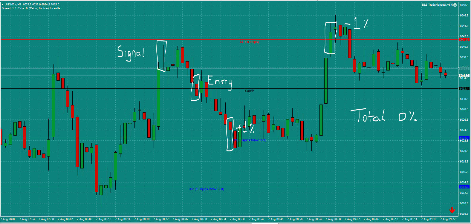 Bread and Butter Trader UK100 trade 8.30am Fri 7.8.20 b