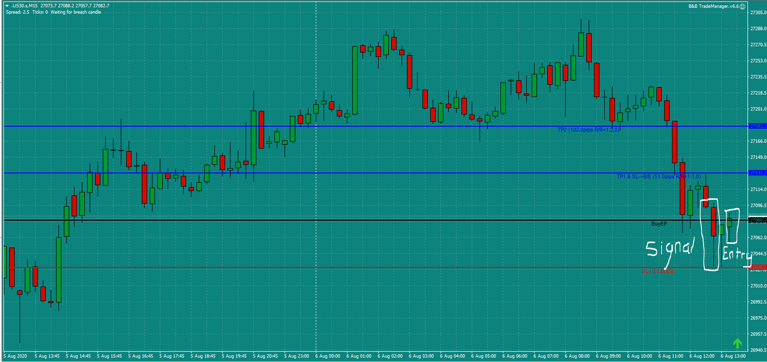 Bread and Butter Trader US30 trade 1.00pm Thur 6.8.20 a