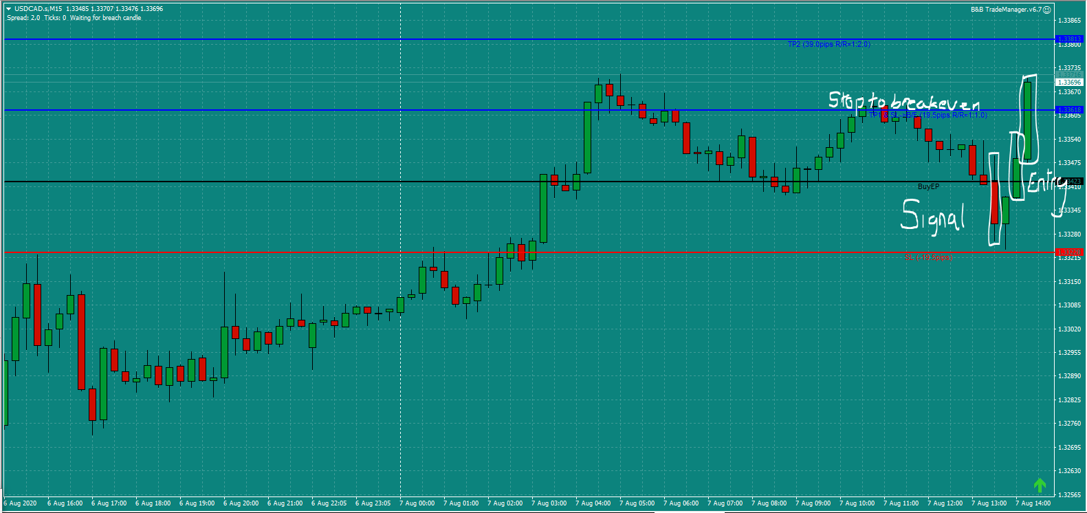 Bread and Butter Trader USDCAD trade 1.45pm Fri 7.8.20 a