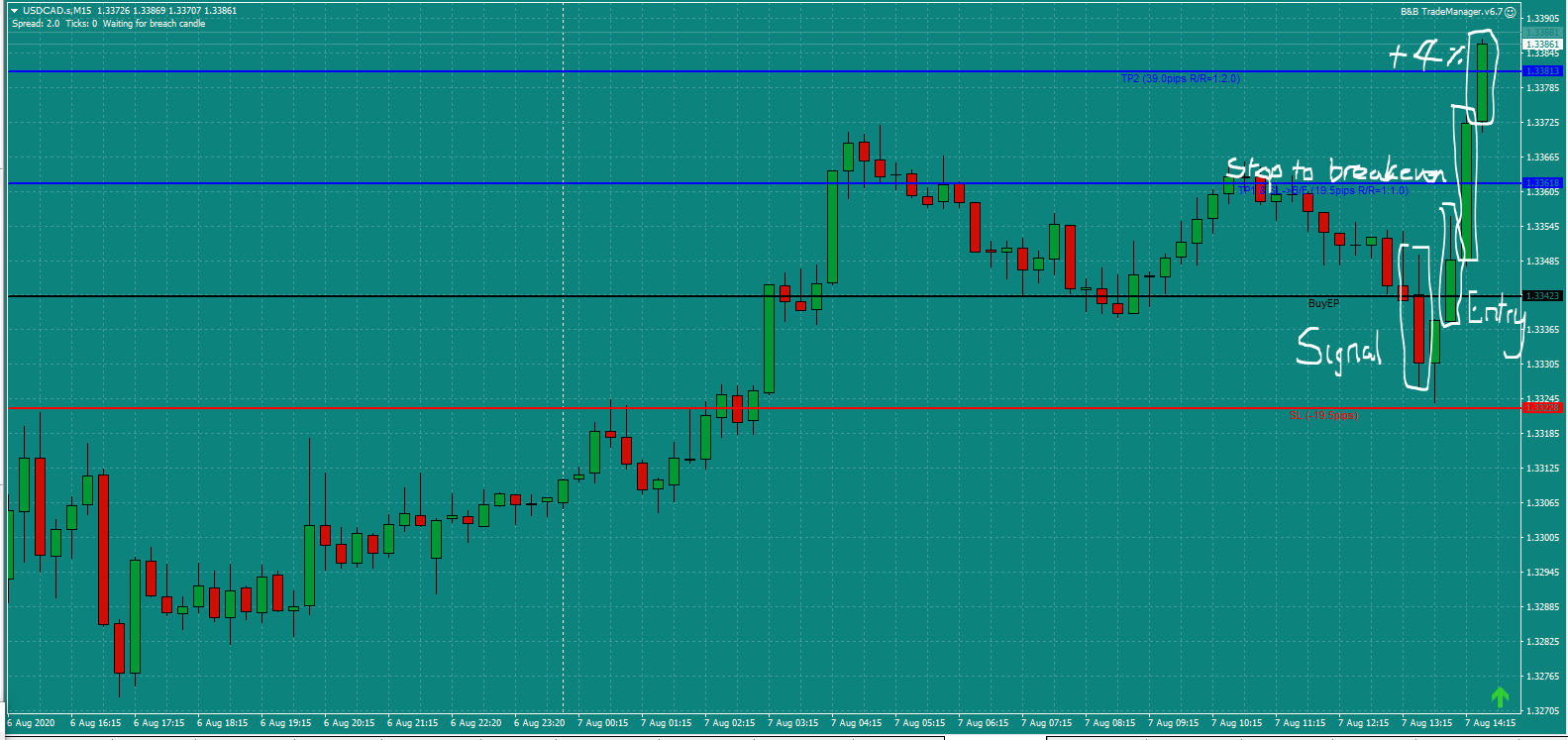 Bread and Butter Trader USDCAD trade 1.45pm Fri 7.8.20 b