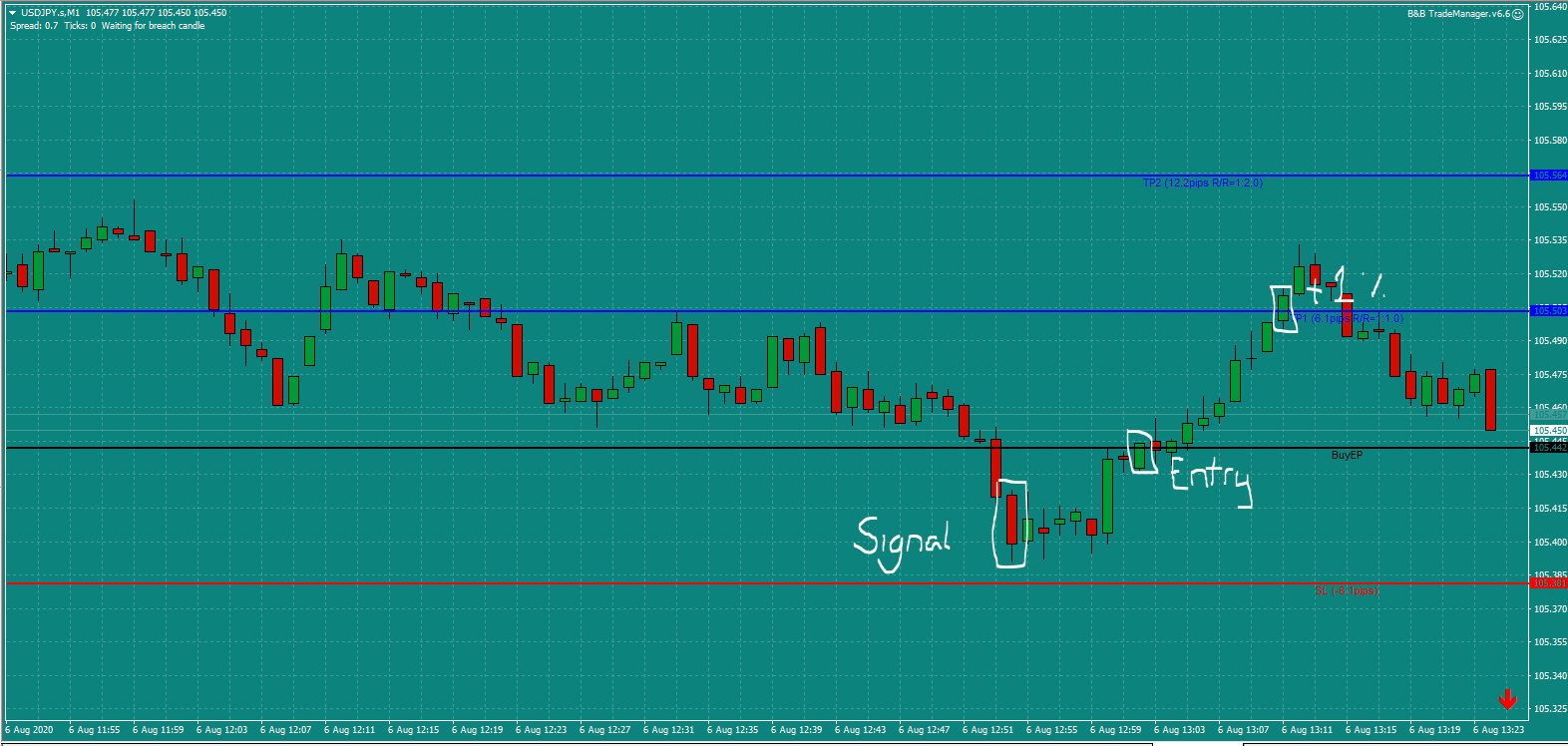 Bread and Butter Trader USDJPY trade 1.00pm Thur 6.8.20 a