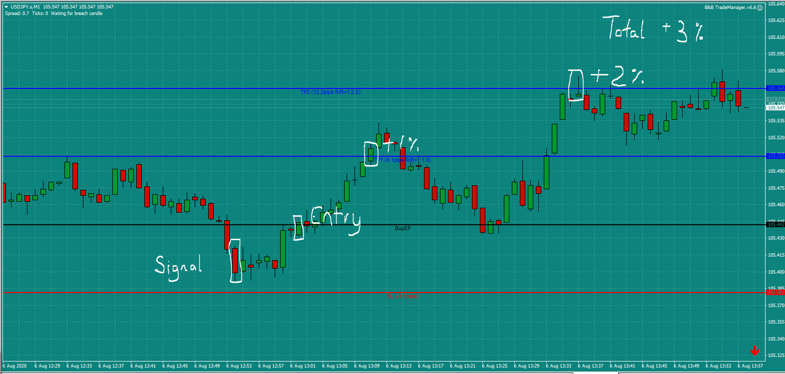 Bread and Butter Trader USDJPY trade 1.00pm Thur 6.8.20 b