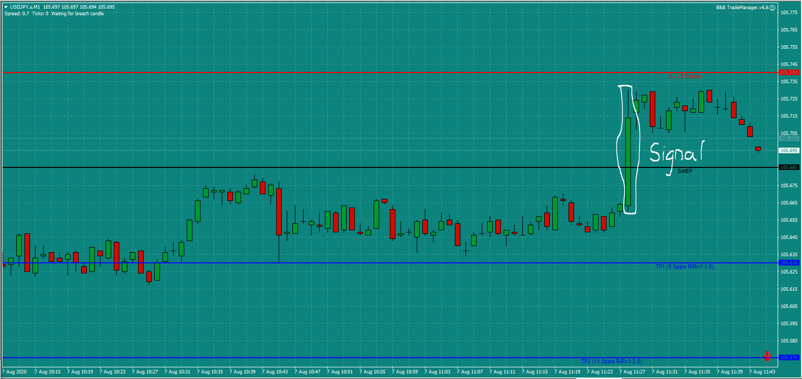 Bread and Butter Trader USDJPY trade 11.30am Fri-7.8.20 a