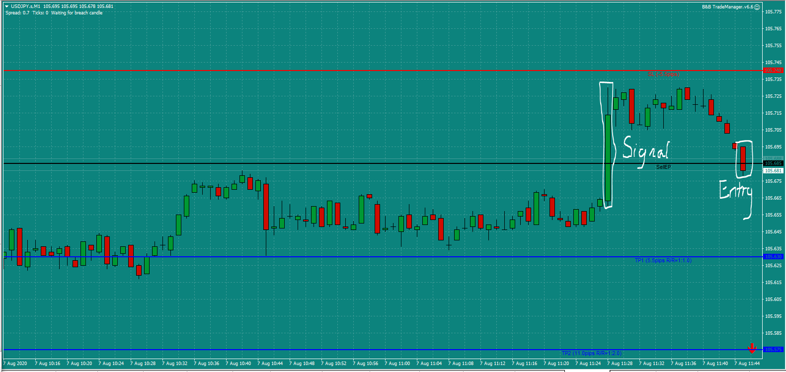 Bread and Butter Trader USDJPY trade 11.30am Fri 7.8.20 b